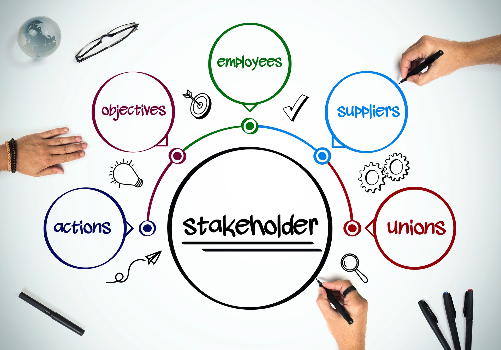 Business people are working on "Stakeholder"